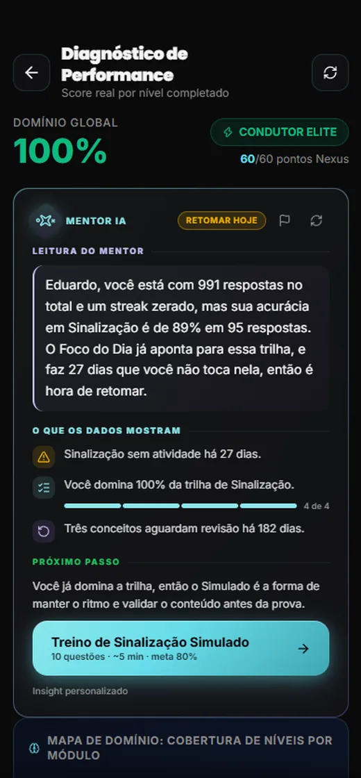 Diagnóstico de desempenho escrito pelo Mentor IA